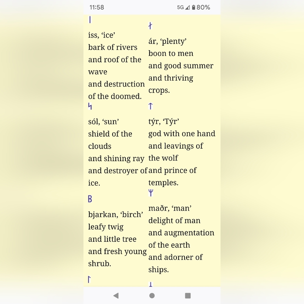 Not a Sale item FUTHARK Chart - Picture 5 of 9